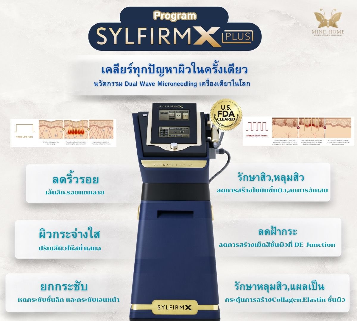 เคลียร์ทุกปัญหาผิว sylfirmx plus